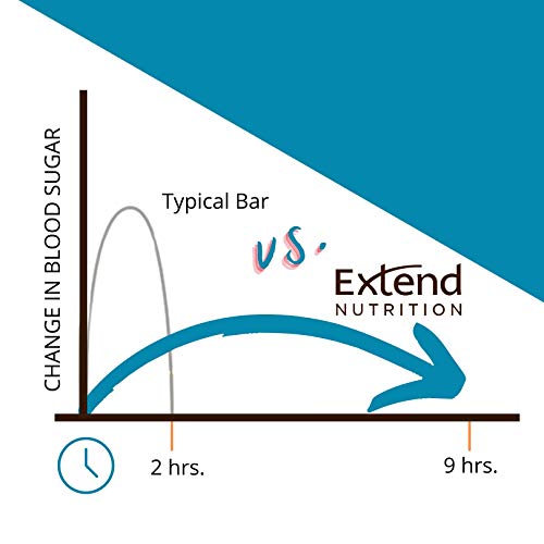 Extend Bar Snacks for Energy and Intermittent Fasting, 1.48 ounce 15 Count (Yogurt & Lemon) - Thumbnail 7