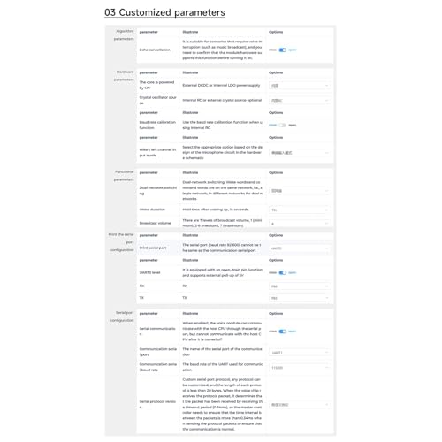 Reconocimiento de voz multilingüe para automatización y hogares inteligentes 6