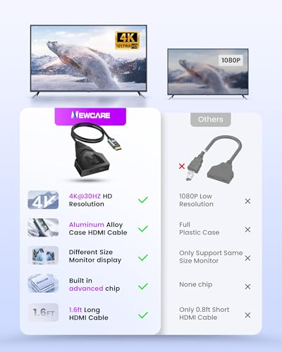 HDMI Splitter Adapter Cable 4K, HDMI Splitter 1 in 2 Out One Male to Dual Female Support Different Size TV Mirror Input Screen at The Same Time, 1 to 2 Way HDMI Splitter for HDMI HD, LED, LCD, TV, 3D