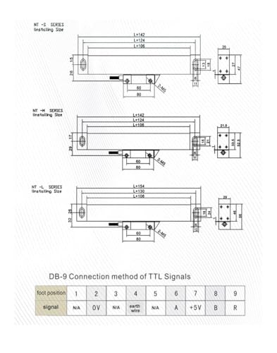 Set Escala Lineal SNS-3V Color 1um Kit miniatura 6