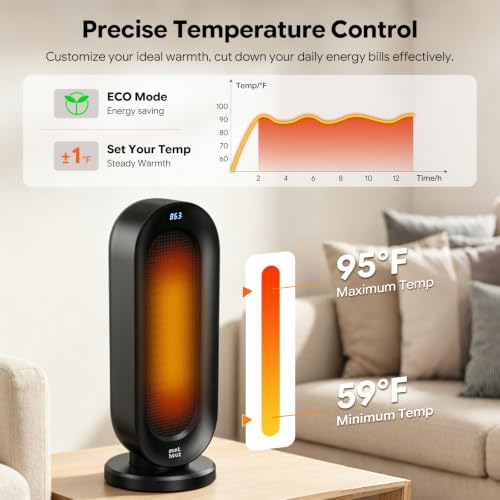 Minthouz PTC Ceramic Space Heater, 1500W Electric Heaters with Thermostat - image 5