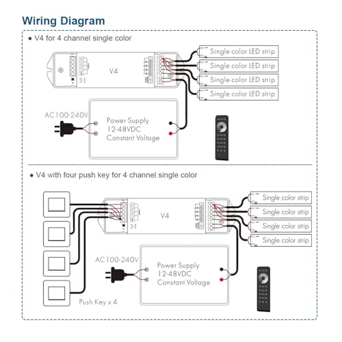 Variateur LED V4 et sa commande RS6 pour ruban monochrome 12V à 48V