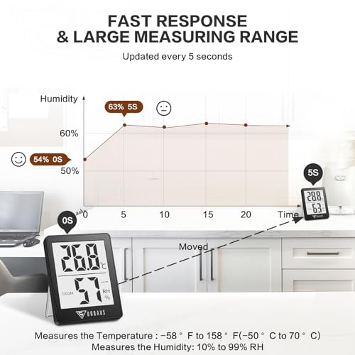 Foto von DOQAUS Digital Hygrometer Innen, 3 Stück Thermo- Hygrometer Feuchtigkeit Raumthermometer Luftfeuchtigkeitsmessgerät mit Hohen Genauigkeit, für Innenraum, Babyraum, Wohnzimmer, Büro