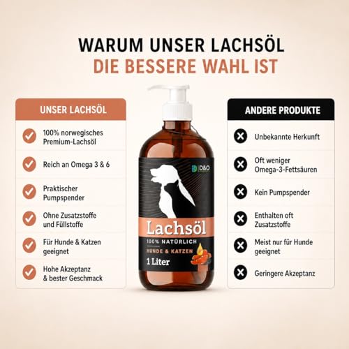 D&O Nature Products Lachsöl Hunde 1L in praktischer Flasche mit Pumpspender