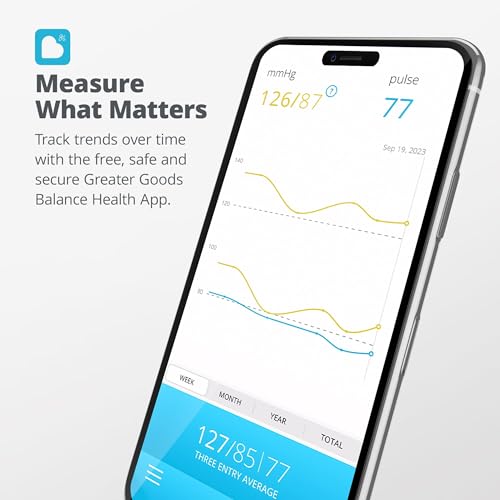 Greater Goods 0663 Bluetooth Blood Pressure Monitor thumb #4