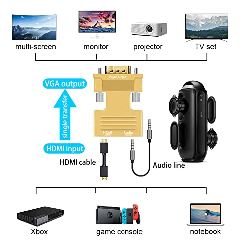Seminer Adattatore HDMI a VGA, 1080P HDMI Femmina