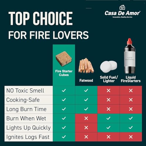 Image of Casa De Amor Natural Fire Starter Cubes for BBQ, Grill, Campfire & Fireplace | Quick & Easy Ignition | Long Burning Lighter Cubes | Odorless & Safe | Pack of Fire Lighting Cubes (1 Pack 12 pcs)