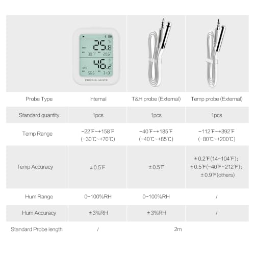 Image of Freshliance Temperature Humidity Data Logger Recorder Bluetooth with 2pcs External Probe, Digital Refrigerator Thermometer Hygrometer, Remote Data Recording Analysis Alarm by Smart APP,BlueTag TH30R-I