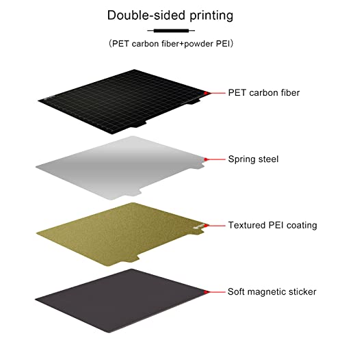 BCZAMD 310x310mm/12.2in 3D Drucker Plattform 2022 Upgrade JanusBPS-PET Bauplatte Powder GD PEI+PET Carbonn Fiberr Spring Stahlblech mit Magnetaufkleber f¨¹r MP Make Pro Sidewinde X1 X2 LK1 LK5 S8 Bed – Bild 3