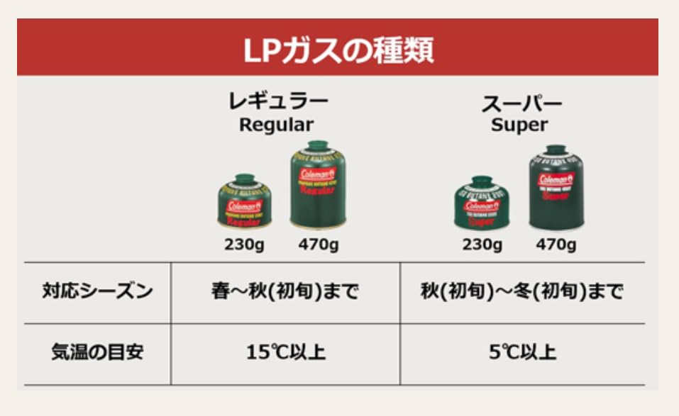 Amazon | Coleman(コールマン) ガスボンベ 純正LPガス燃料 Tタイプ
