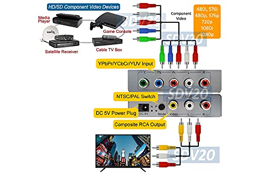 Premium Component Video Ypbpr To Cvsb Rca Video Down Converter #TOP2