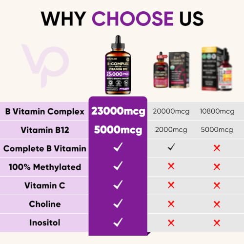 Image of Vitamin B Complex 23000mcg - Methyl B12| B9 Folic|B7 Biotin,B1,B2,B3,B5,B6 | Vitamin B Complex Liquid Drops for Men & Women with Vitamin C, Choline & Inositol for Energy, Immune & Brain Support - 2Oz