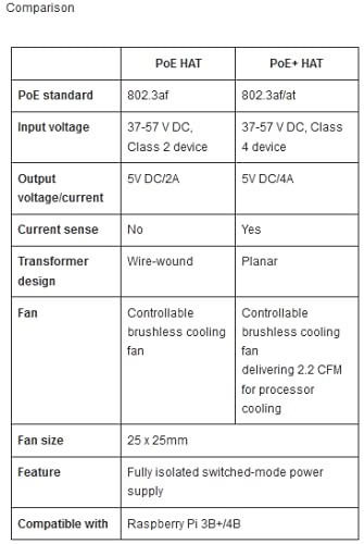 Waveshare BC-OFFICIAL POE+ HAT FOR RPI-C 2021 New Version) Official Raspberry Pi Poe+ Hat thumb #5