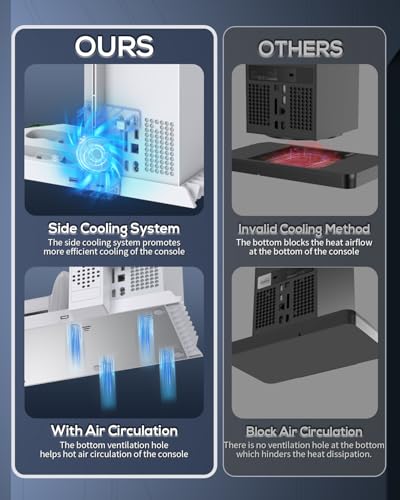 Image of MENEEA Cooling Fan &Charging Stand for Xbox Series X Console and Controller