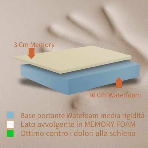 Colchón de espuma viscoelástica para cama de matrimonio, 180 x 200 cm, colchón ortopédico americano contra el dolor de espalda, 35 cm de alto, colchón viscoelástico que no se calienta con relleno - imagen 3