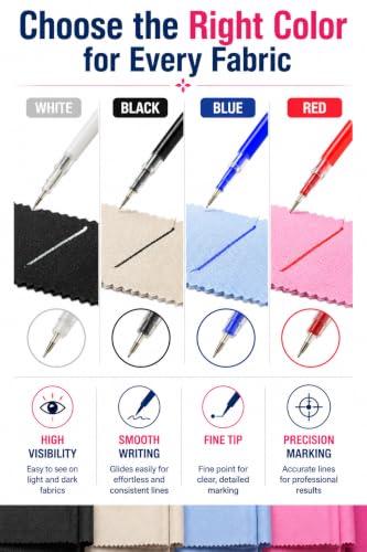 Image of ZENITH Fabric Marker Refills Pen Sewing Accessories Kit, Heat Erasable, 4 Colours with 2pc Threader & 1 Seam Ripper, for Sewing and Quilting (40 Multicolor Refills with 2 Threader & 1 Seam Ripper)