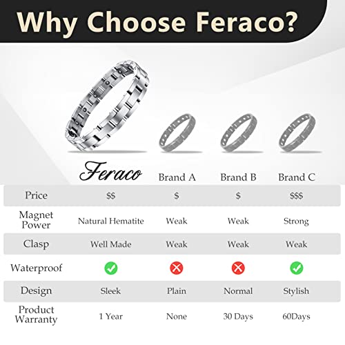 Feraco Magnetic Bracelets For Men Sleek Titanium Stainless Steel Magnetic Bracelet With Sizing Tool, Jewelry Gifts For Men (Silver) #TOP6