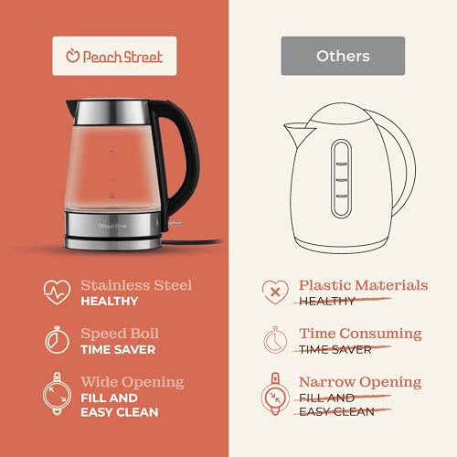 image for Peach Street Speed-Boil Electric Kettle For Coffee & Tea - 1.7L Water 