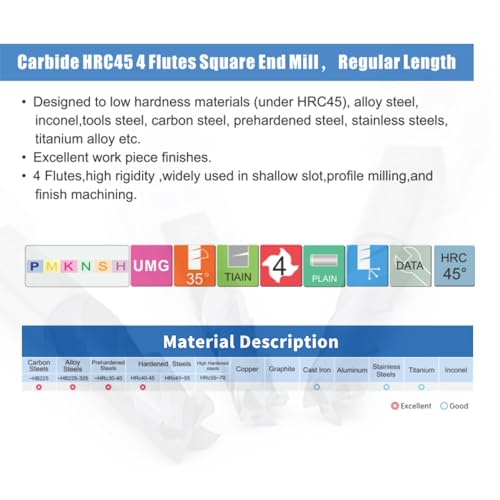 Image of Carbide Square End Mill 4 Flute HRC45 for Milling Tool Steel, Alloy Steel, Mold Steel etc (1, 3mm /0.12in)