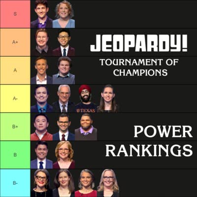 Ranking the Players in the 2022 Jeopardy! Tournament of Champions (feat. Bliss and Zach Gozlan)