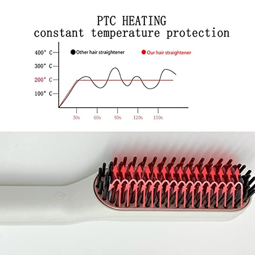 Beard Comb Frosted White Hair Straightener Comb Straightener Is Suitable For Men And Women. The Temperature Is 5 Degrees And 20 Seconds. It Can Quickly Heat And Prevent Scalding #TOP5