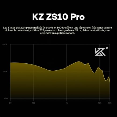 Linsoul KZ ZS10 Pro, Ecouteurs Intra-Auriculaires 4BA+1DD à 5 conducteurs – vue 5