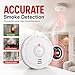 Fire Alarms Battery Operated for Home,Smoke Alarms Detector with 10 Years Life/5 Years Battery, Fire Alarm with LED Indicator and Silence Button Photoelectric Smoke Alarms for Home (2 Pack)