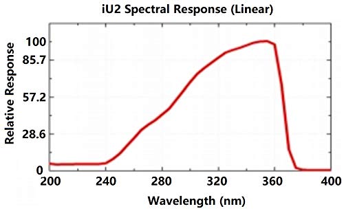 Portable Ultraviolet Ab Light Meter With Uv Index, Uv Checker Atmospheric Light Meter, 240-370 Nm #TOP7