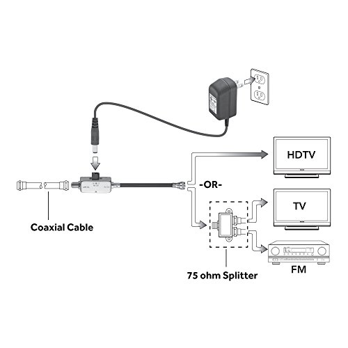 Radioshack Inline Antenna Signal Amplifier #TOP3