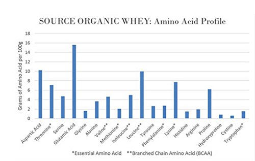Norcal Organic - Grass Fed Whey Protein Powder (Chocolate) #TOP5