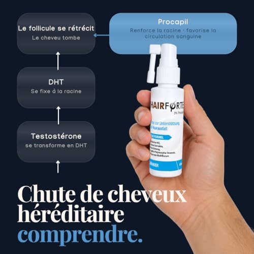 Hairforte anti-chute des cheveux héréditaire. Bloqueur DHT, avec PROCAPIL – vue 3
