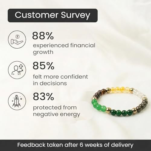 Image of Astrotalk Dhan Yog Bracelet |Attracts Wealth & Prosperity | Manifest Wealth with Citrine, Jade, Tiger Eye, Clear Quartz & Pyrite Stone | Bracelet for Man & Woman | Gift for Man & Woman