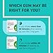 Habitrol Nicotine Gum - 2 mg, Mint Flavor, 150 Count - Reduces Cravings & Helps Quit Smoking