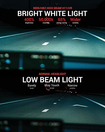 Magneto Tools 9004/Hb1 Led Bulbs 14000Lm Led Headlight Bulbs Combo Package Csp Chips 6000K Cool White #TOP2