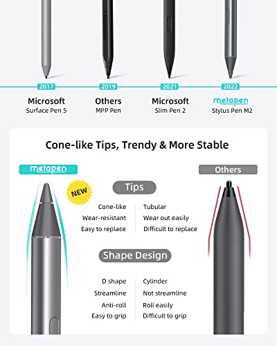 Metapen Stylus Pen M2 For Surface (Premium, 4096 Finest Control, Eraser End) - Work For Surface Pro 8/X/7, Surface Go 3/Book 3/Laptop 4/Studio 2, Asus Vivobook Flip 14, For Creators, Students, Doers #TOP5