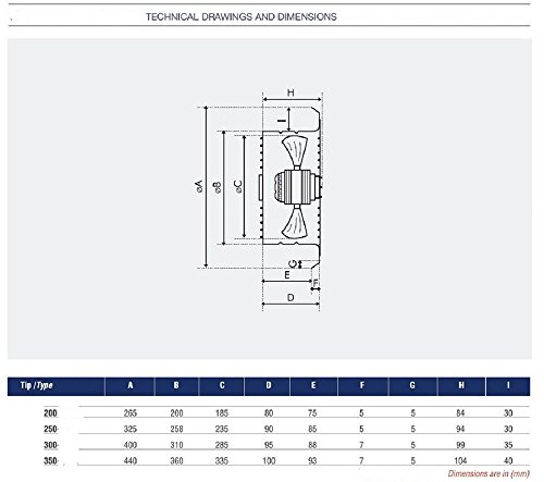 Extracteur de ventilation 30cm pour stopper la condensation des bâtiments 230V