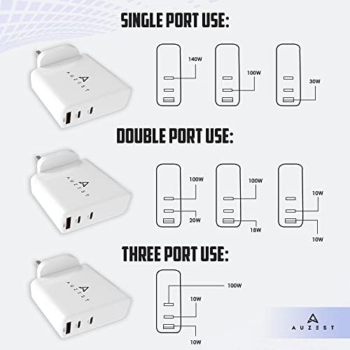 140W GaN USB C Charger Power Adapter compatible with MacBook Pro 16 2021 Power Delivery with Dual Type C PD 3.1 Charger for laptops, 100W / 96W / 87W / 61W / 30W