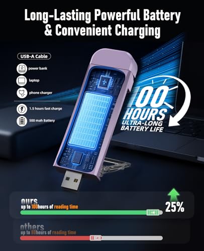 Image of HIONXMGA Book Light,Rechargeable Reading Light for Books in Bed at Night