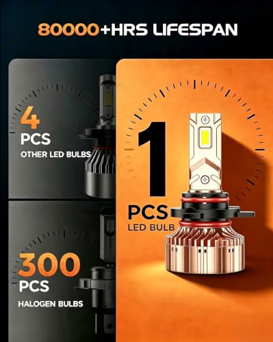 Image of SEALIGHT 9012 LED Bulb, 84,000LM 1200% Super Brightness 9012 Bulb, 6000K Cool White Light Bulb with 25,000RPM Cooling Fan, 80K+ Hours Extended Lifespan with IP68 Waterproof, Plug and Play, Pack of 4