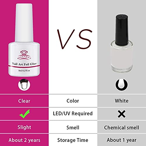 Makartt Nail Primer Natural Nail Dehydrat Or Primer Bundle Gel Nail Brush, Poly Extension Gel Brush, Nail Art Tips Builder Brush Nail Foil Nail Art Foil Glue Gel With Natural Flower Foil Stickers Set #TOP6