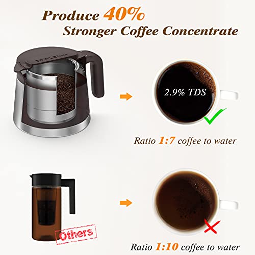 Simpletaste Cold Brew Coffee Maker, 1.8L/61Oz, Premium Quality Stainless Steel Pot And Filter, Perfect For Homemade Iced Coffee #TOP6