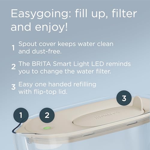BRITA Water Filter Jug Style Essential (2.4l) Sand incl. 1x MAXTRA PRO Pure Performance Cartridge - Image 2