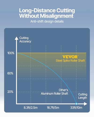 VEVOR Schneideplotter 780 mm Schnittbreite Plottermaschine, 10-800 mm/s Folienschneider, 3 Klingen Folienplotter Cutting Plotter Foliendrucker mit Signmaster Software für Schilder & Dekorationen