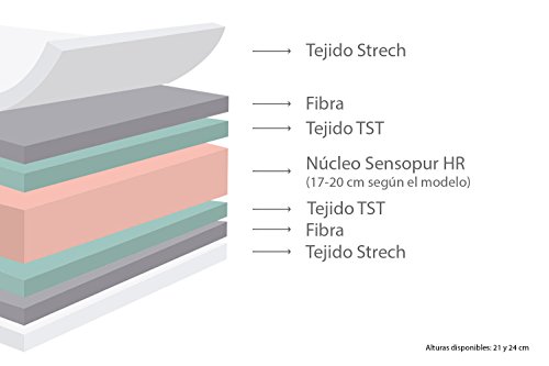 Imperial Confort Oslo 21 Materasso viscoelastico
