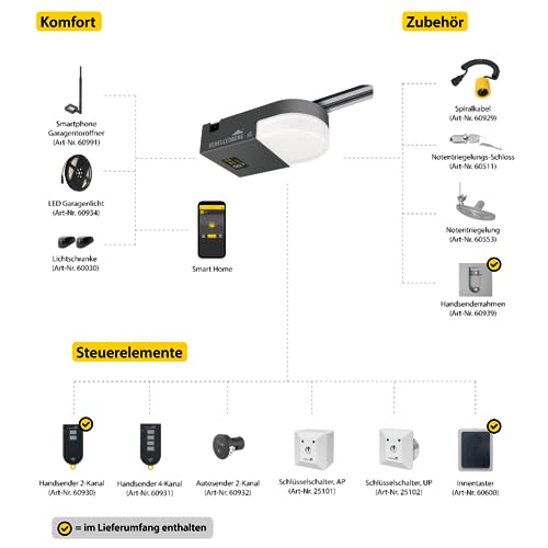 Schellenberg 60923 Garagentorantrieb Smart Drive L mit 2X 868 MHz Handsender, max. Torfläche 10...