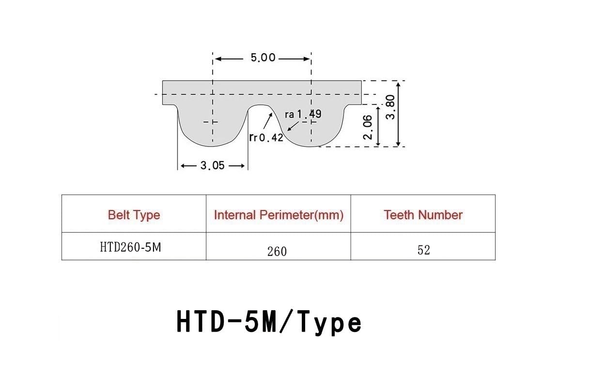 3er-Pack HTD 5M-250-12mm Zahnriemen – Geschlossene Schlaufe, 50 Zähne – Für 3D-Drucker & CNC