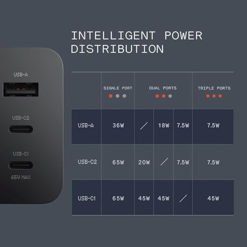 Image of Sounce 65W Dual Port USB-C Fast Charger, Type-C Power Adapter Block with Smart Rapid Charging & Safe Protection, Compact Travel Charger for Smartphones, Tablets, Laptops & USB-C Devices (Black)