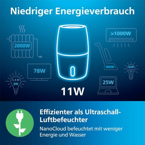 PHILIPS Luftbefeuchter 2000 Serie, hygienische NanoCloud-Befeuchtung, 99,97% weniger Bakterien, 200ml/h, 2L Wassertank, Ultra leise (33dB), Sensor, 3 Stufen, Auto&Schlafmodus, Timer, Weiß (HU2716/10)