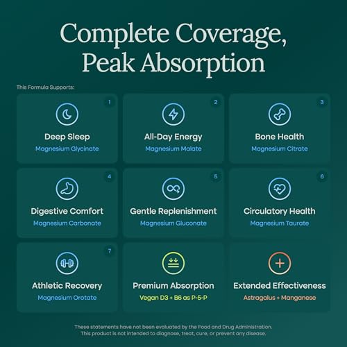 Image of Magnesium Complex for Women & Men 500mg (7-in-1) with VIT D3 & B6-120 Ct