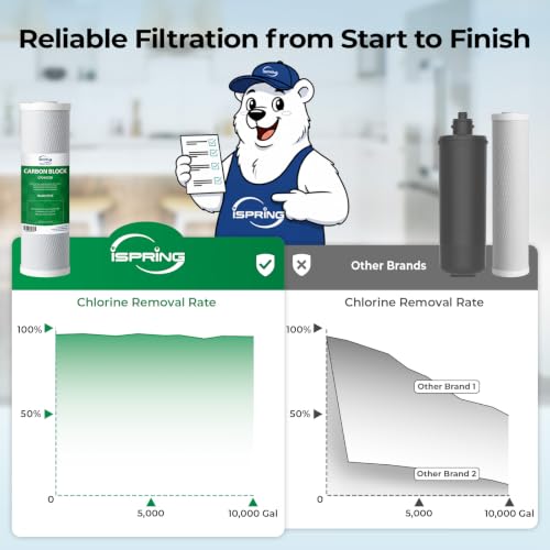 Image of iSpring US31KF 3-Stage Chlorine Removal Under Sink Water Filter System